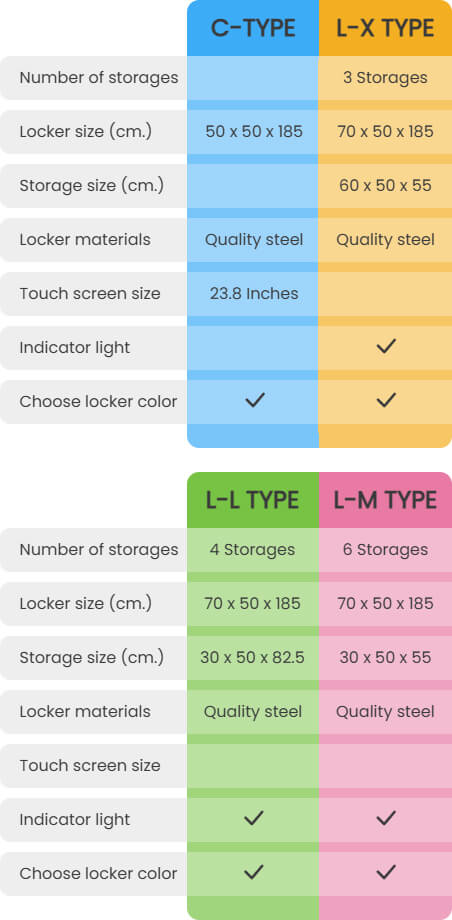 spec laundry box smartlocker