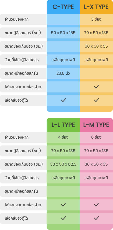 spec laundry box smartlocker