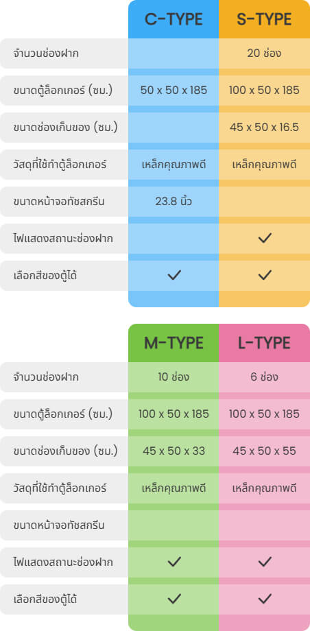spec messenger box smart locker