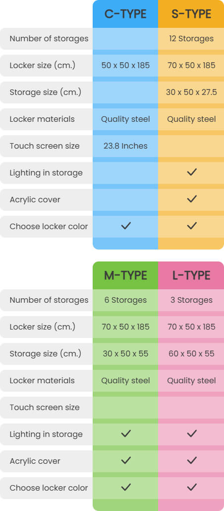 spec sale box smart locker